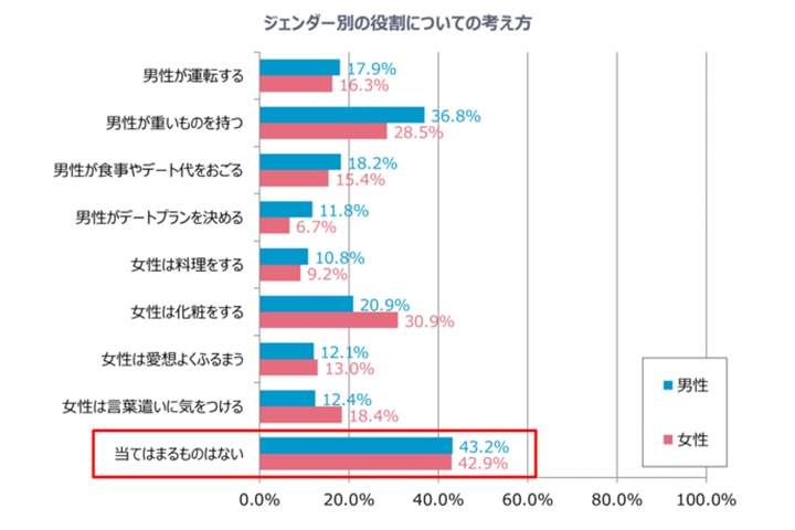 中イキと自己開発 | マスタピ