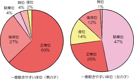 【女性向けエロ動画】超絶気持ちいい!? SEXの体位　（難易度高め）