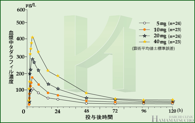 シアリス20mgの通販：1錠あたり1,953円～【最安値】ネット総合病院