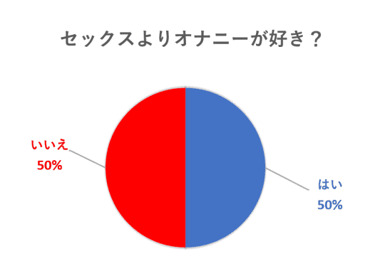 気持ちいいオナニーの種類とやり方25選【男女向け】｜風じゃマガジン