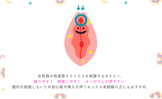 無料ボイス有】【女性向けバイノーラル】とにかく気持ちいいオナニーがしたい人の為のセックス【KU100】 | 越智 奏