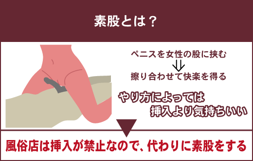 デリヘル嬢監修】素股とは？意味・やり方・挿入を防ぐ方法が15分でわかる！｜ココミル