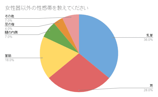 性感帯コントロール！快感を共有する能力で学校中の女の子は俺のモノ｜漫画をお得に読むならクランクイン！コミック