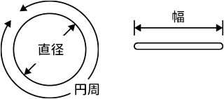 ゴムのサイズわからない人！コンドームのサイズ・大きさ・直径・測り方を紹介 | コンドーム大百科