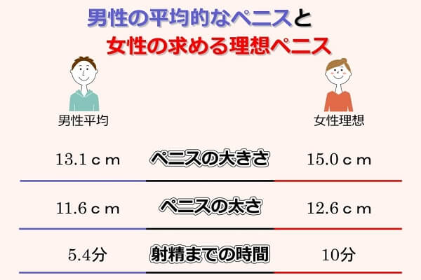 ゴムのサイズわからない人！コンドームのサイズ・大きさ・直径・測り方を紹介 | コンドーム大百科