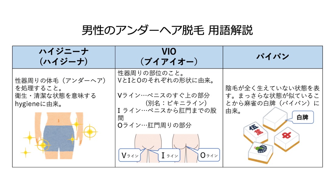 メンズVIO脱毛】デザイン決めガイド：イラストで具体的にイメージ