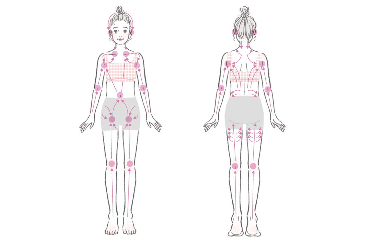 膝裏＆鼠径部の「深部リンパ流し」で足のむくみ改善、ほっそり美脚に！ ｜ からだにいいこと