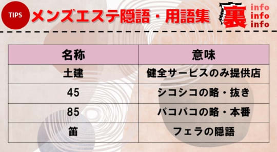 新宿のメンズエステで抜きありと噂のおすすめ10店を紹介！口コミや料金を解説 - 風俗本番指南書