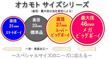 専門家監修】コンドームはなぜ必要？サイズ・種類・購入場所は？ | 家庭ではじめる性教育サイト命育