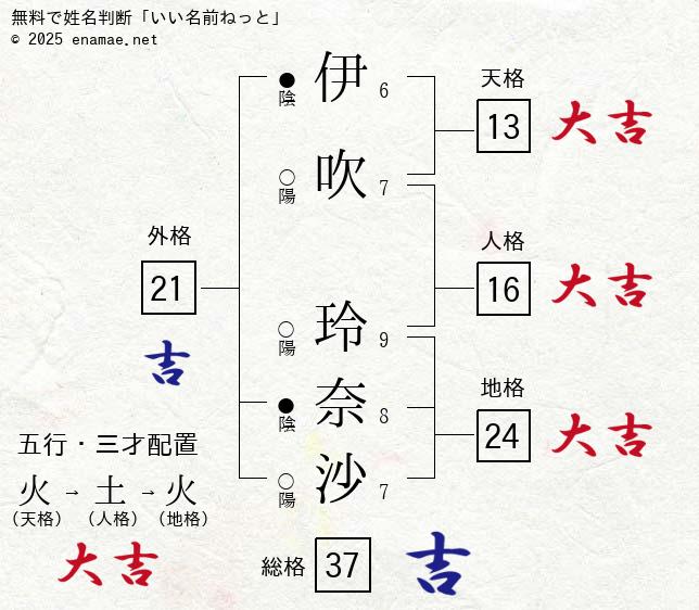 綾野剛“伊吹”＆麻生久美子“桔梗”がなつかしい姿の2ショット公開 「おかえりなさい！」「早く会いたいです」と歓喜の声＜ラストマイル＞ - モデルプレス