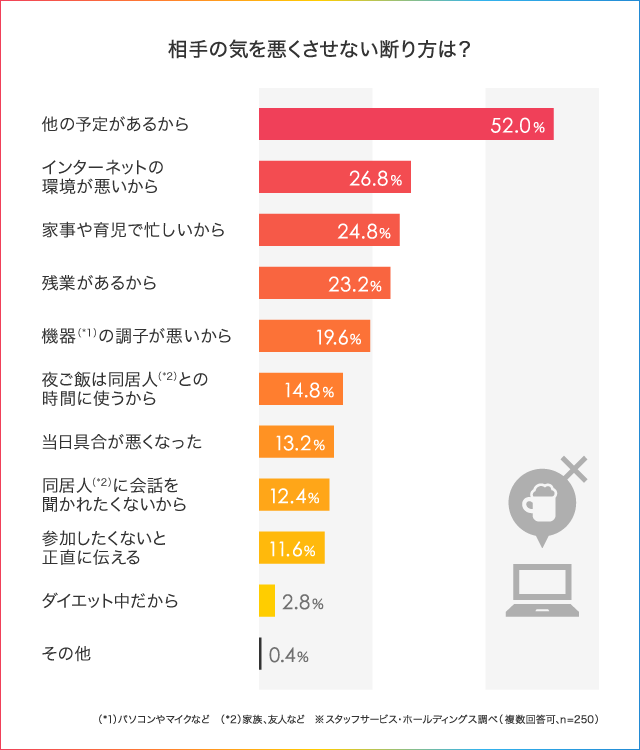 体入してみたらちょっと違った…。円満に本入店を断る方法 | ナイトワーカーのお役立ちメディア【がるるNEWS】