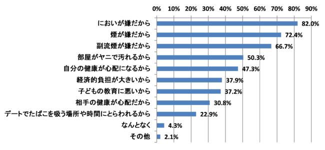 一般女性の30%がデカチン好きだった！全国の女性が好むペニスの特徴とは？