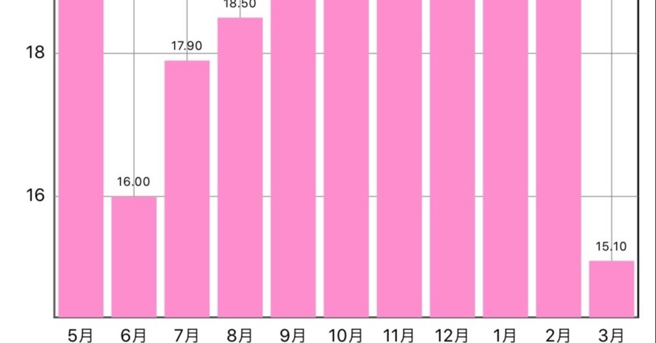 写真指名と本指名の違いを解説 | TikTok