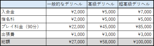 高級デリヘルお遊びガイド｜高級デリヘル.JP