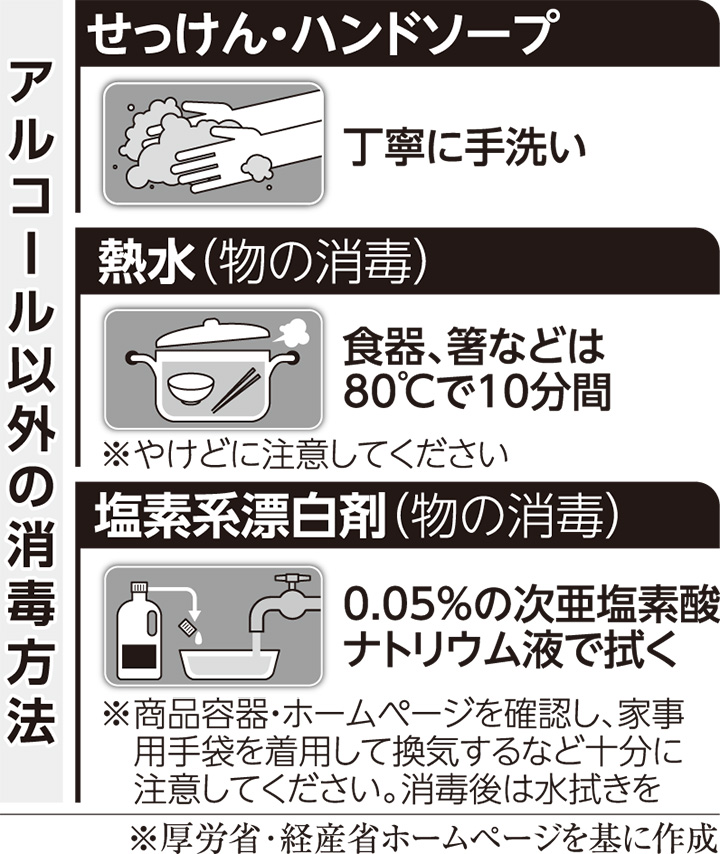 新しい生活様式」の定着が石けん類に与えた影響（コロナ禍の清潔に関する財の動向）｜その他の研究・分析レポート｜経済産業省