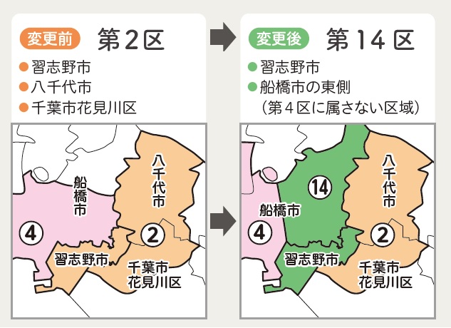 【千葉県議選・千葉市花見川区選挙区】田村こうさく 当選御礼