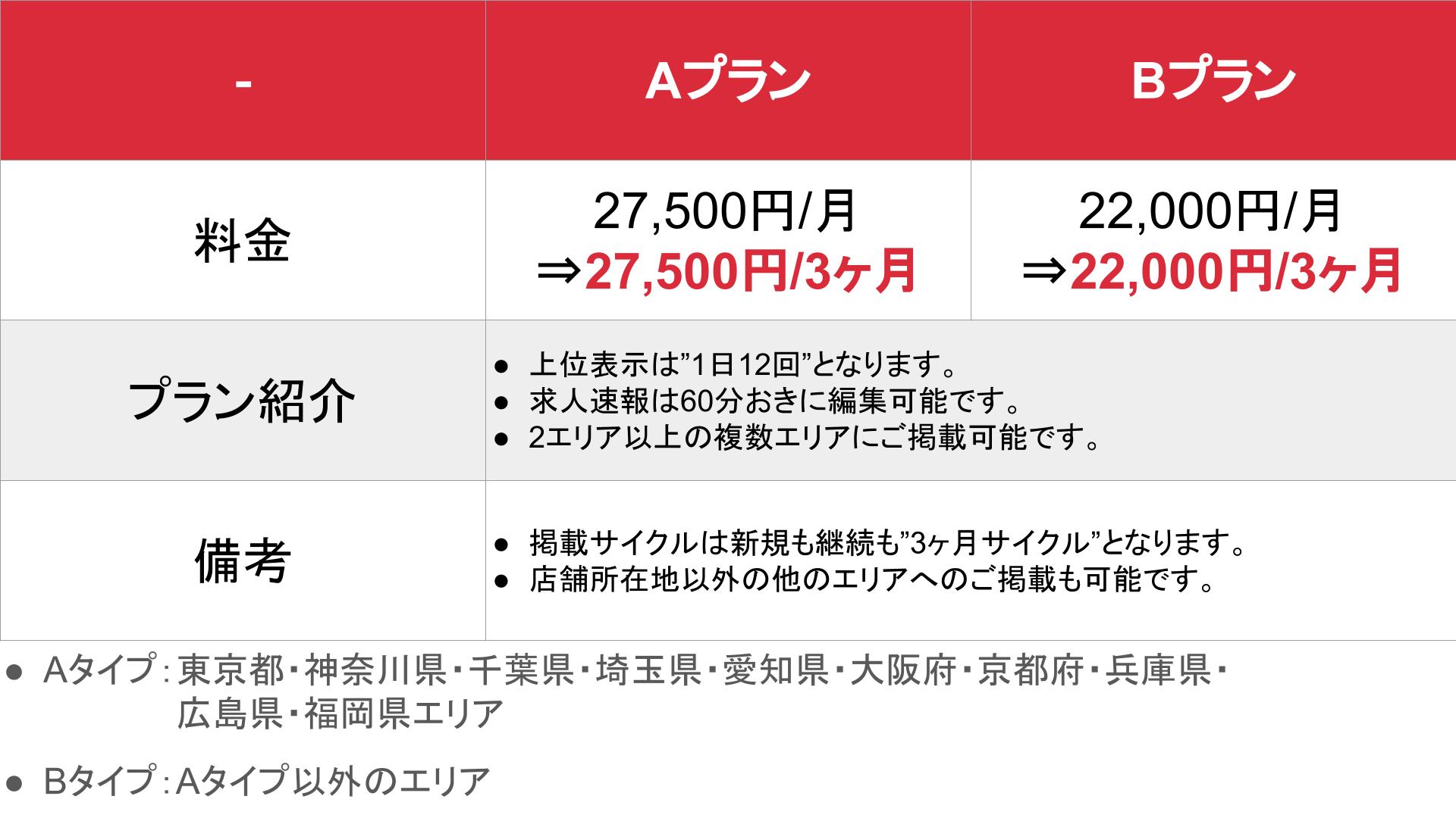 神奈川県の風俗エステ出稼ぎアルバイト | 風俗求人『Qプリ』