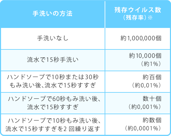 楽天市場】【定形外可】楽天１位○緑の森 クリアランスソープ（枠練石けん）普通〜脂性・オイリー肌向け/90ｇ【大人ニキビ 洗顔石鹸 背中 ニキビ