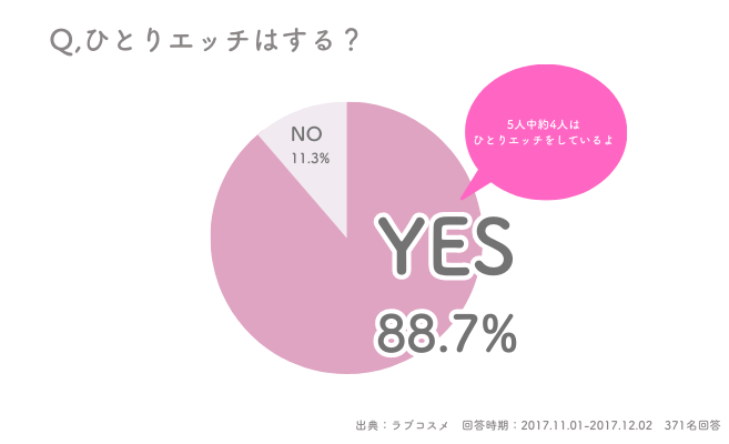 床オナは治すべき！正しいオナニー方法 – メンズ形成外科 |