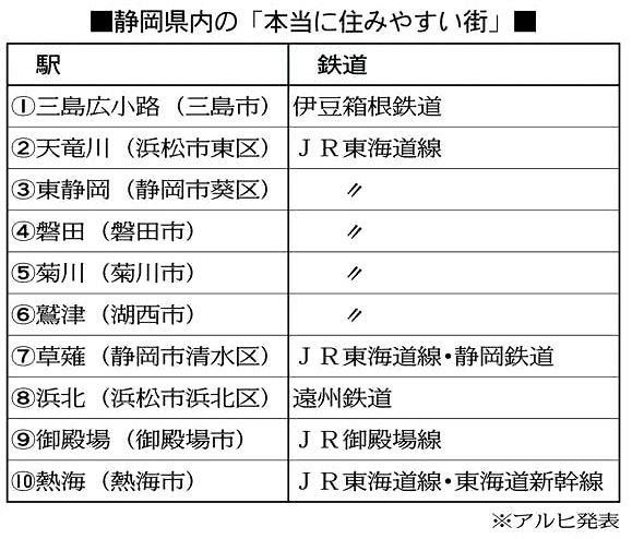 草薙駅南口｜株式会社イワタ