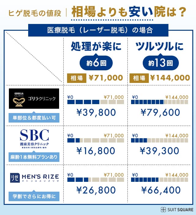 メンズの毛穴開き・ニキビ跡にダーマペン4が安い！男性おすすめの美容皮膚科を紹介 | Beauty