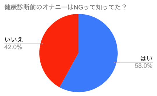 オナニーしない男は存在する？しない割合！ - 夜の保健室