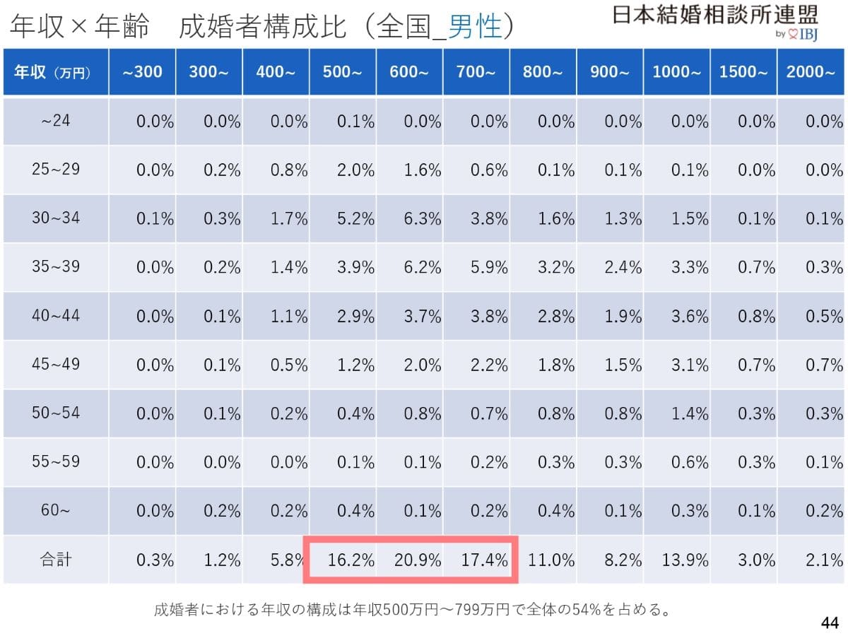 東京都(恵比寿・赤坂)2024/6/23 (日)開催の婚活パーティー -