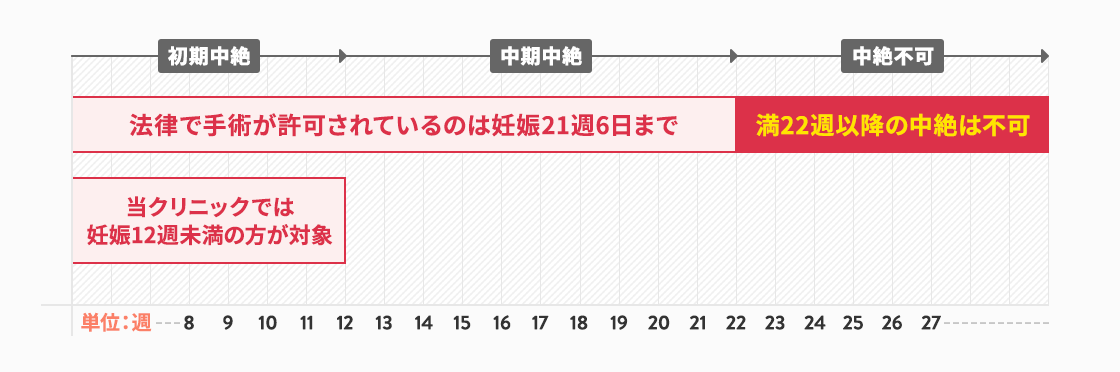 中絶後に直面する精神的健康障害には、不安や睡眠障害があります。