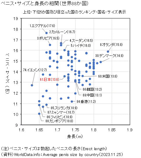 あそこの大きさの秘密！男性の身長とペニスのサイズの関係/ラブナイト【恋本コラム】