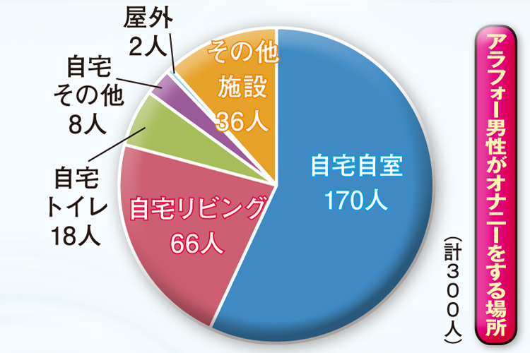 駿河屋 -【アダルト】<中古>デリヘルを頻繁に利用する一般サラリーマンが自分のオナニーネタに盗撮した映像記録（ＡＶ）