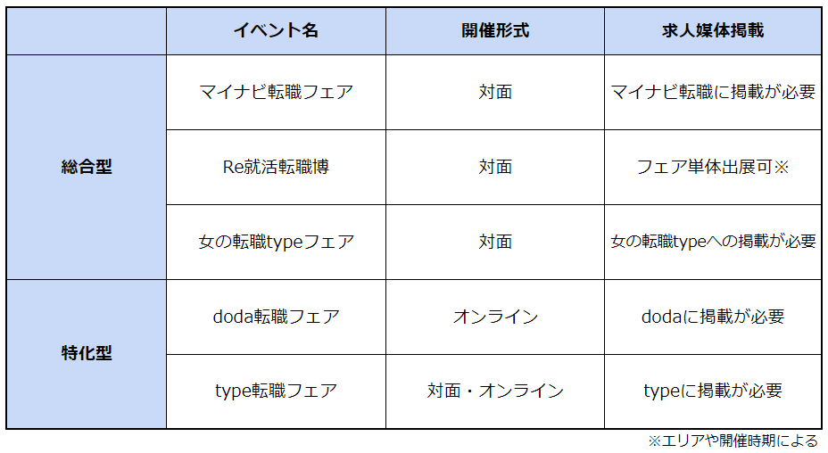 未経験者歓迎 アーカイブ - 夜まちナビ スナックブログ