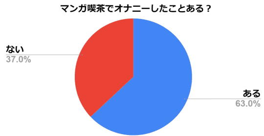 快活CLUBなどのネカフェでオナニーしたいのですがどの電動オナホがオススメですか？」 - A10ファン公式