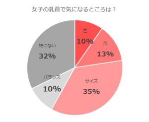 ふたたび男の娘サロンで乳首開発されました - honto電子書籍ストア