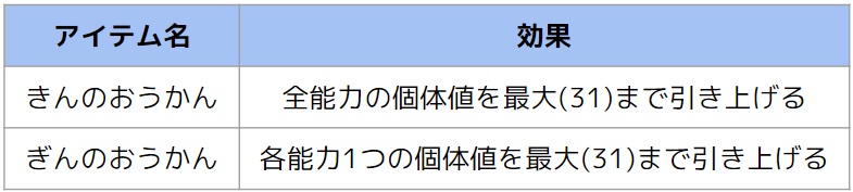 SV自動化02】マリナードタウン「競り」自動化【オシャボ・努力値下げきのみ】 - ますたーの忘備録