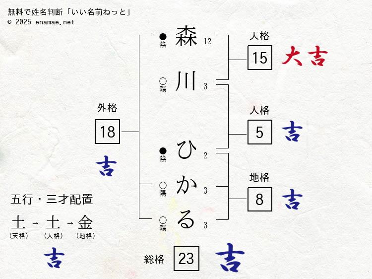 SixTONES・森本慎太郎主演「街並み照らすヤツら」第3話。“妻”森川葵をめぐり曽田陵介と三角関係に!? | TVガイドWeb