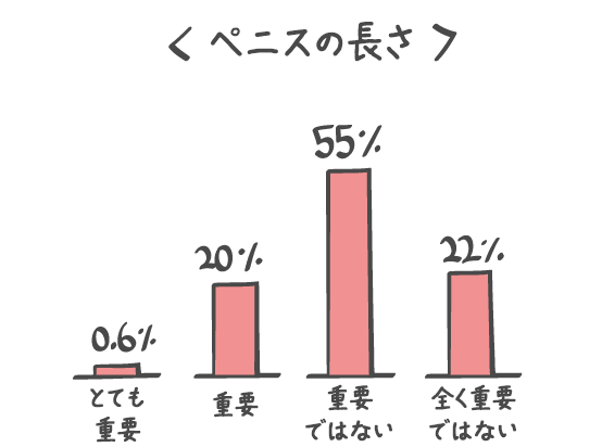 100人の女の前で普通チンポ、素人チンポ、童貞チンポ、白人チンポが1人ずつチンポを晒して品評会 | テングノハナオレ