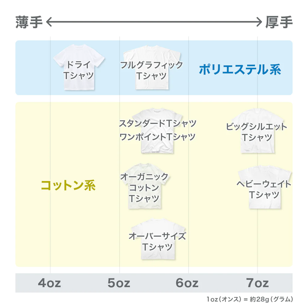 下ネタなんでだろう３３３連発 | 下衆田ゲス雄