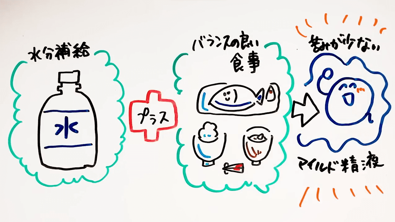 おりものがありますか？｜漢方と鍼灸 株式会社誠心堂薬局