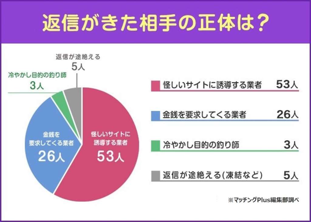 Twitterセフレ募集は会える？裏アカ女子の危険性・セフレの作り方紹介 | 【実録】最高のセフレの作り方