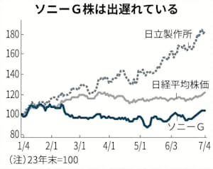 AI配信専門ライバー事務所 （株）G-QUEEN たった3ヶ月で月に50万円稼げる AIでスターに！