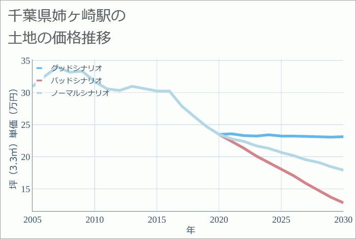 No.2】姉ヶ崎駅前2期 | 千葉の注文住宅・土地ならウィズママ