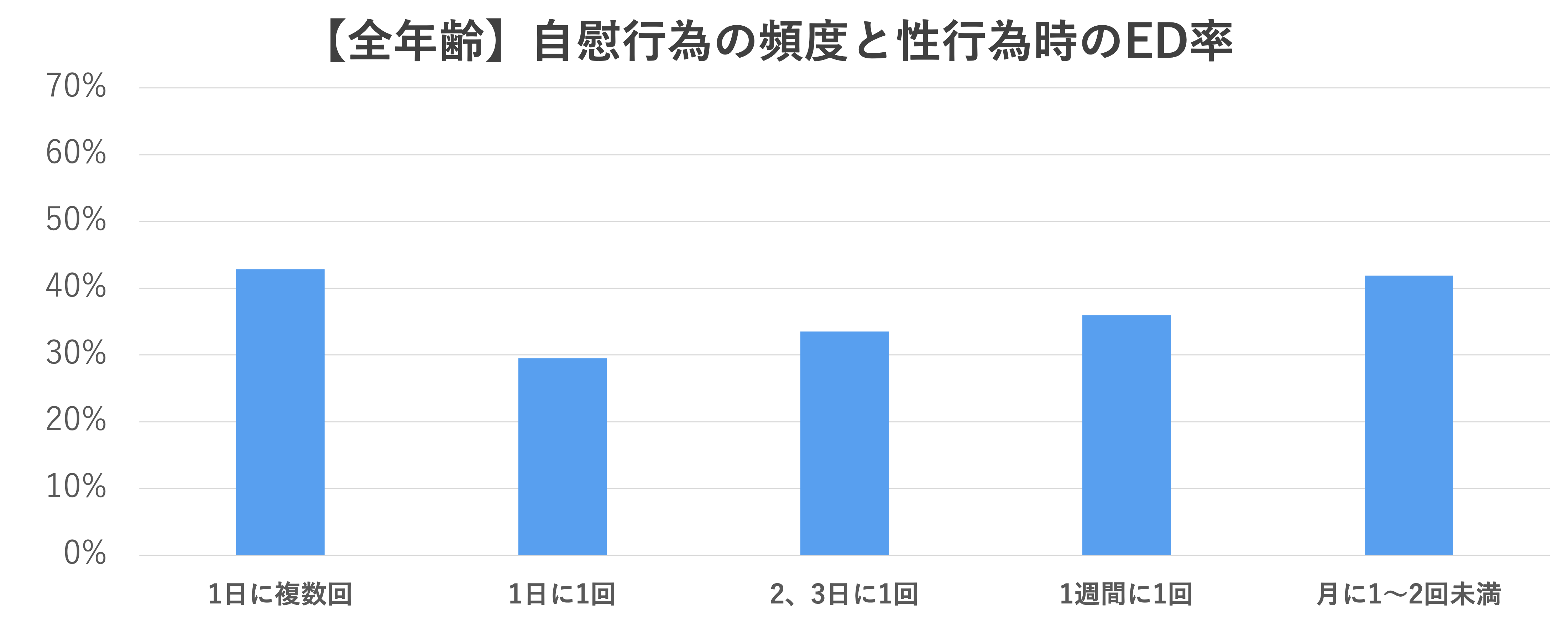 男女別に見る寝る前にオナニーしている人の割合と頻度を大公開 | HIME