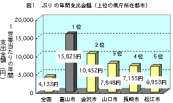 糀ASOBI“極醸”焼き菓子お試しアソート【高道フィナンシェ（塩糀＋抹茶＋富山エゴマ）＆ハレとケ マドレーヌ（3個）】 | 糀ASOBI