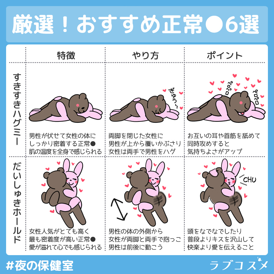 正常位の気持ちいいやり方！イクための角度 - 夜の保健室