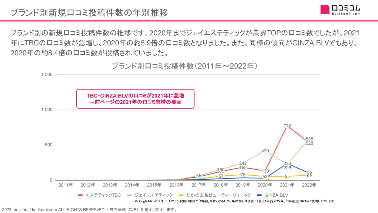 ジェイエステを店舗ごとの口コミから検証！脱毛の料金設定や特徴も紹介！＠LessMo(レスモ) by Ameba