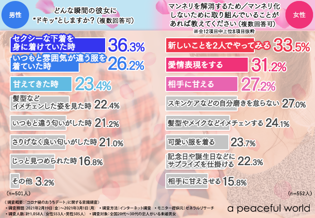 夫婦関係に「マンネリ」を感じている夫婦が今からできること｜ココカラPark byやずや