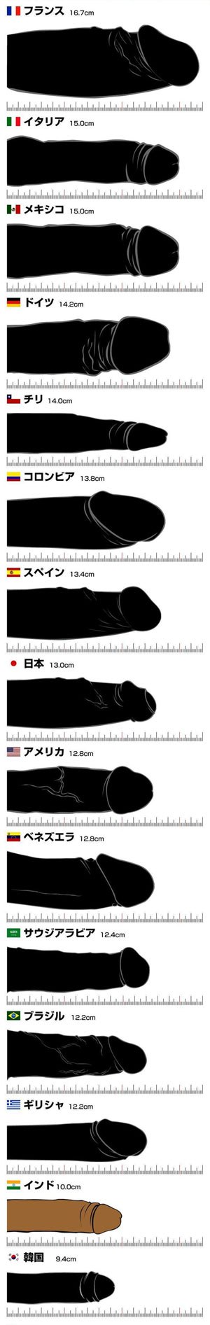 小学生高学年の平均身長・平均体重・生活・夢ほかデータ集［小5・小6］｜みんなの教育技術