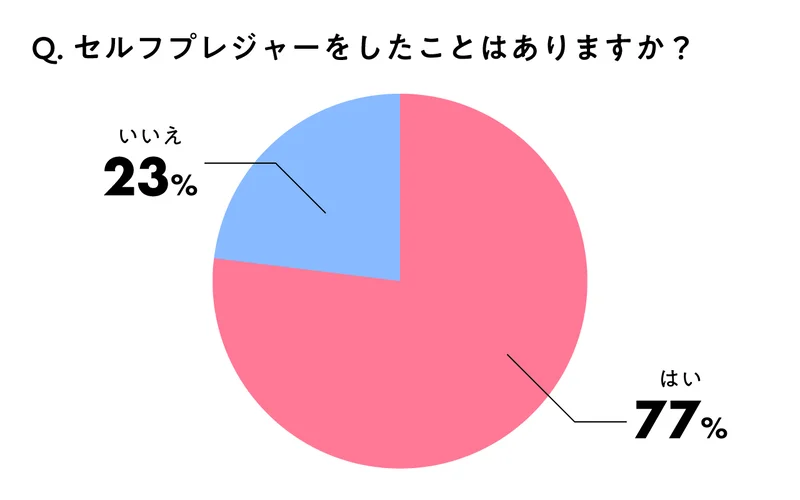 お風呂オナニーのやり方5選！バレない方法/排水溝の詰まり/匂い対策を解説｜風じゃマガジン