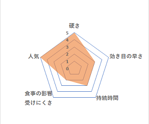 カマグラゴールド通販購入】口コミあり｜50mg・100mg/1,500円～｜｜グー薬局