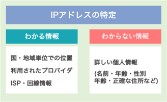 発信者情報開示請求の手順（爆サイの場合）